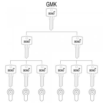 grand-master-key-system