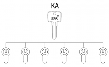 key-alike-system