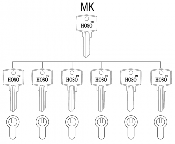 master-key-system